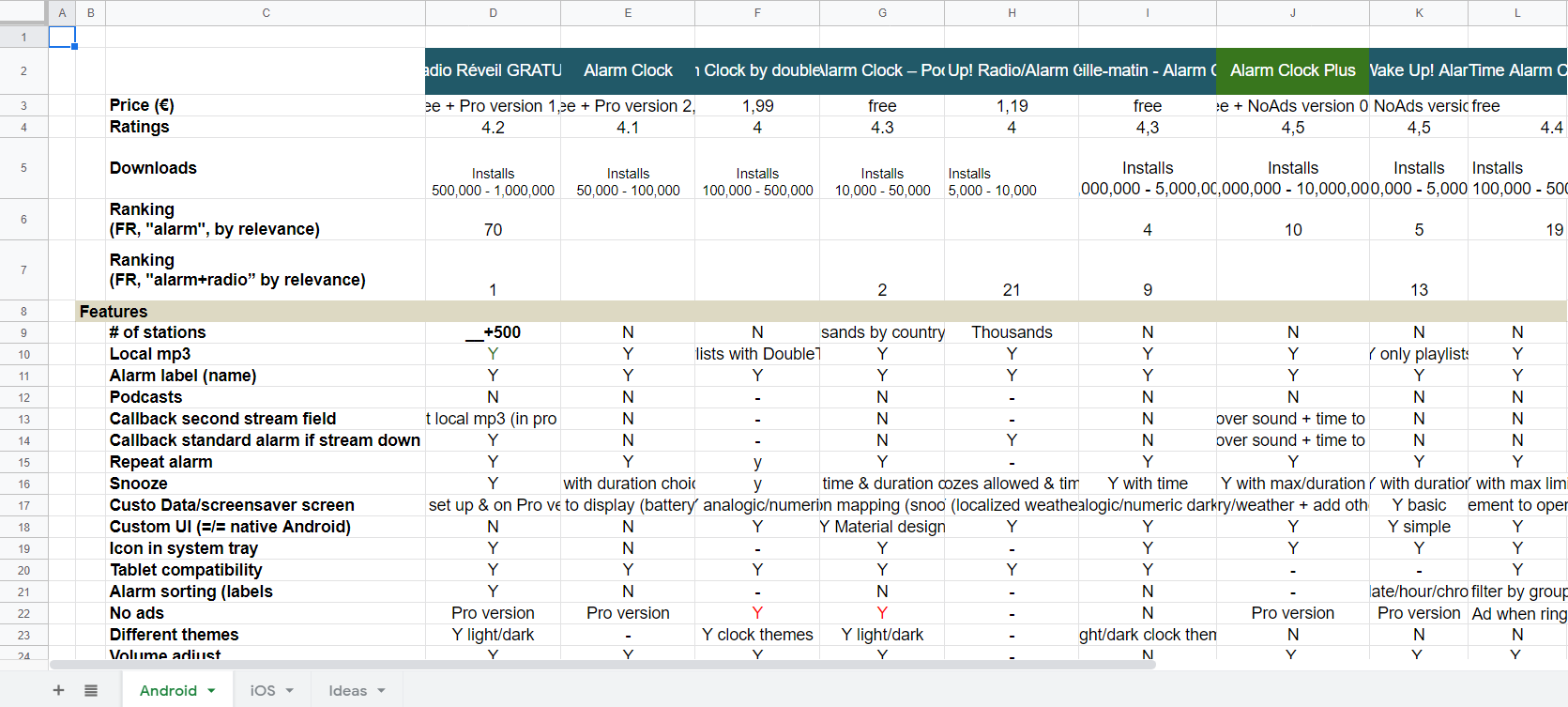 Example of a Radioline competitor benchmark: for the alarm feature